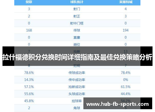 拉什福德积分兑换时间详细指南及最佳兑换策略分析