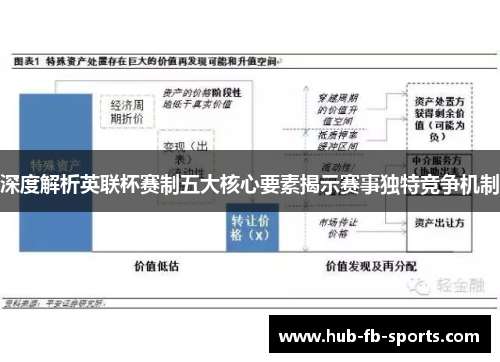 深度解析英联杯赛制五大核心要素揭示赛事独特竞争机制