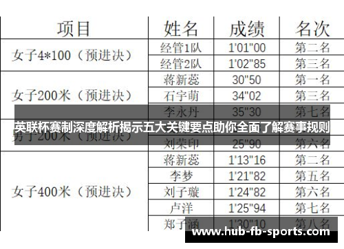 英联杯赛制深度解析揭示五大关键要点助你全面了解赛事规则