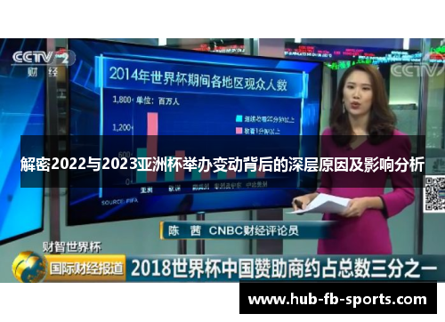 解密2022与2023亚洲杯举办变动背后的深层原因及影响分析
