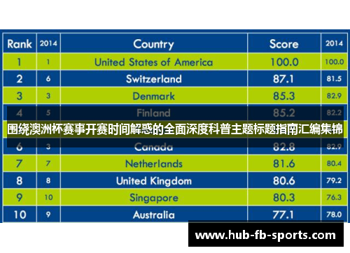 围绕澳洲杯赛事开赛时间解惑的全面深度科普主题标题指南汇编集锦