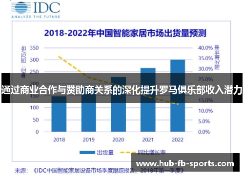 通过商业合作与赞助商关系的深化提升罗马俱乐部收入潜力 通过商业合作与赞助商关系的深化提升罗马俱乐部收入潜力