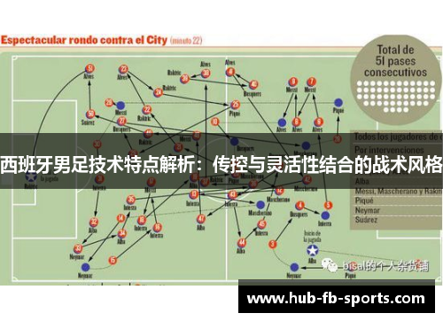 西班牙男足技术特点解析：传控与灵活性结合的战术风格