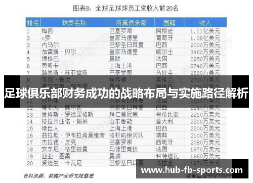 足球俱乐部财务成功的战略布局与实施路径解析