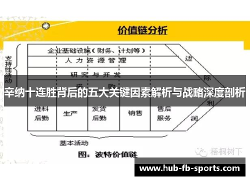 辛纳十连胜背后的五大关键因素解析与战略深度剖析