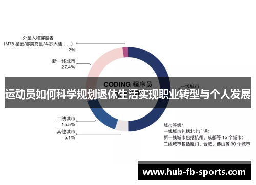 运动员如何科学规划退休生活实现职业转型与个人发展