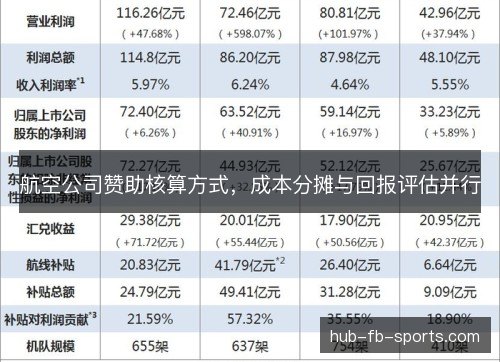 航空公司赞助核算方式,成本分摊与回报评估并行 航空公司赞助核算方式,成本分摊与回报评估并行